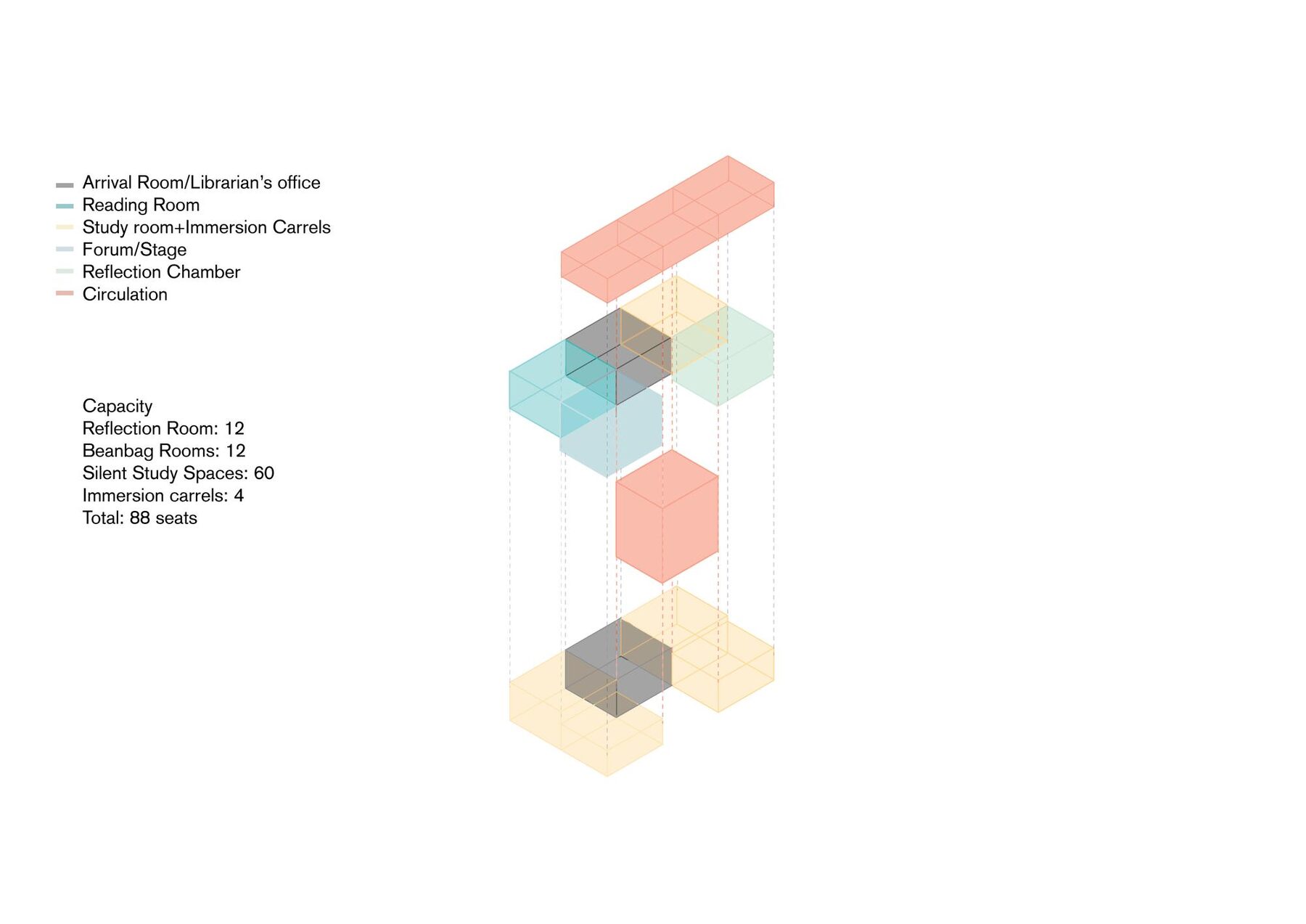 Program diagram